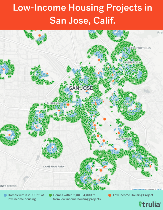 Homes within 2,000 and 4,000 feet of low-income housing developments in San Jose, Ca. Source: Trulia