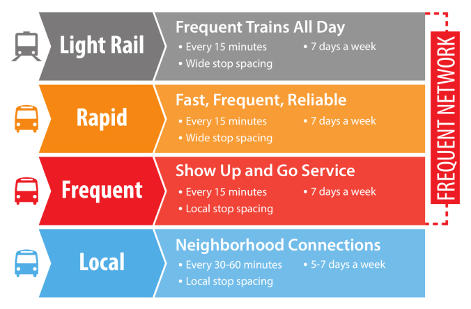 vta_next_network_draft_201701-legend