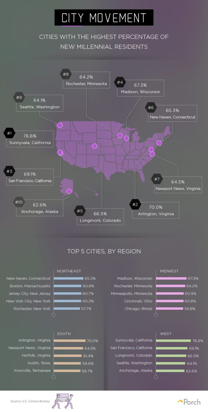 Millennials-on-the-Move_edits1_4